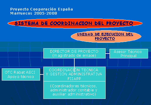Sistema de Coordinacin del Proyecto Adl